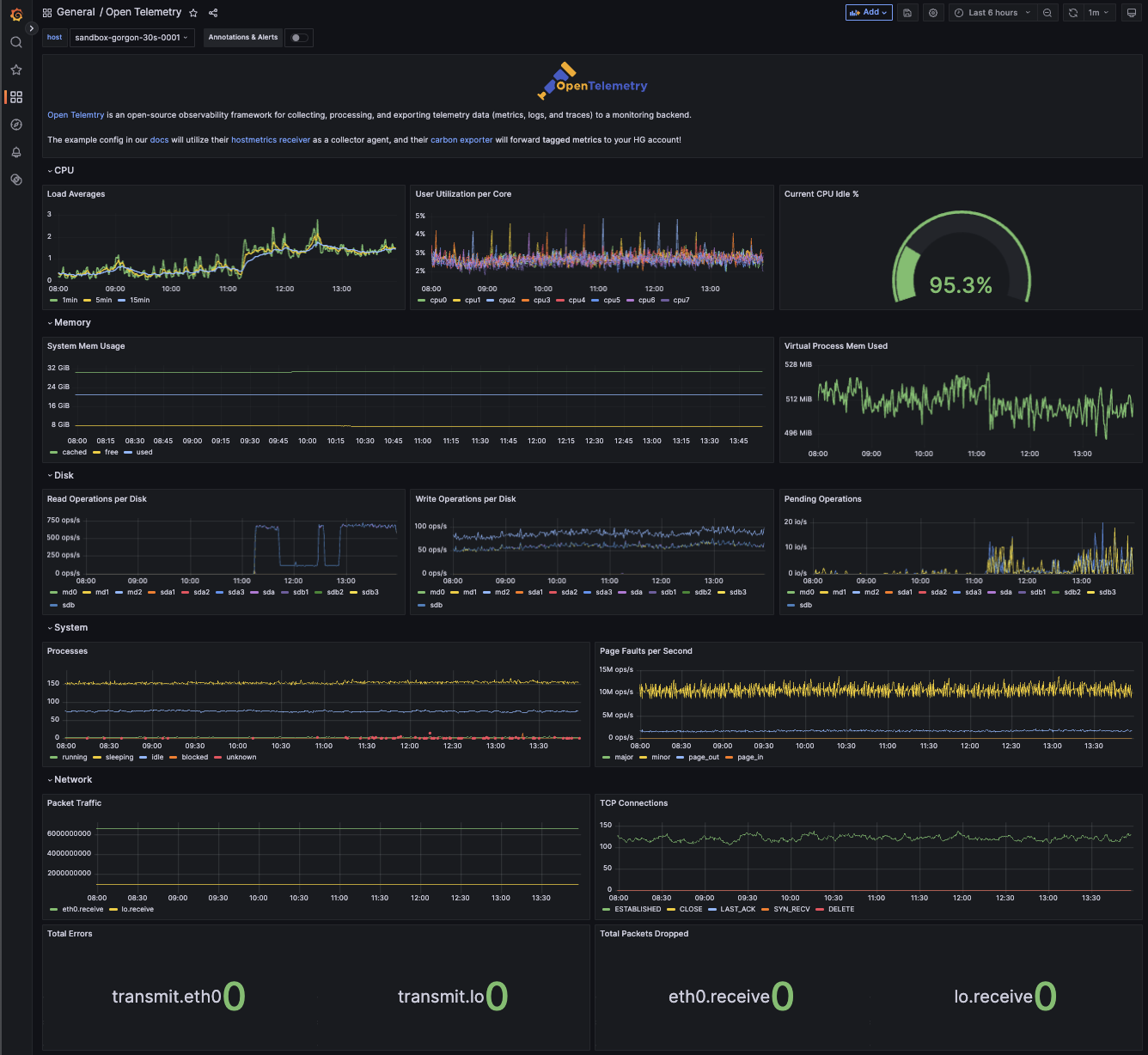 How to Configure OpenTelemetry as an Agent with the Carbon Exporter - 3