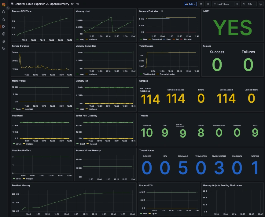 Easiest Way to Monitor Your Java Application Using OpenTelemetry - 3