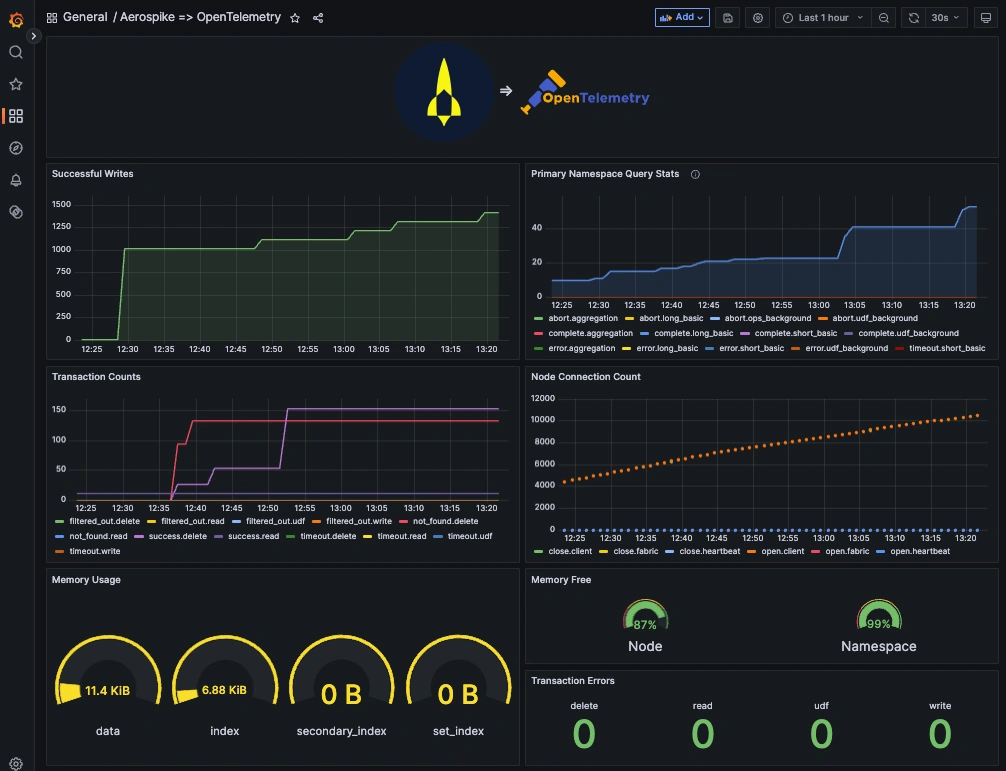 How to Monitor Aerospike With OpenTelemetry and MetricFire - 3