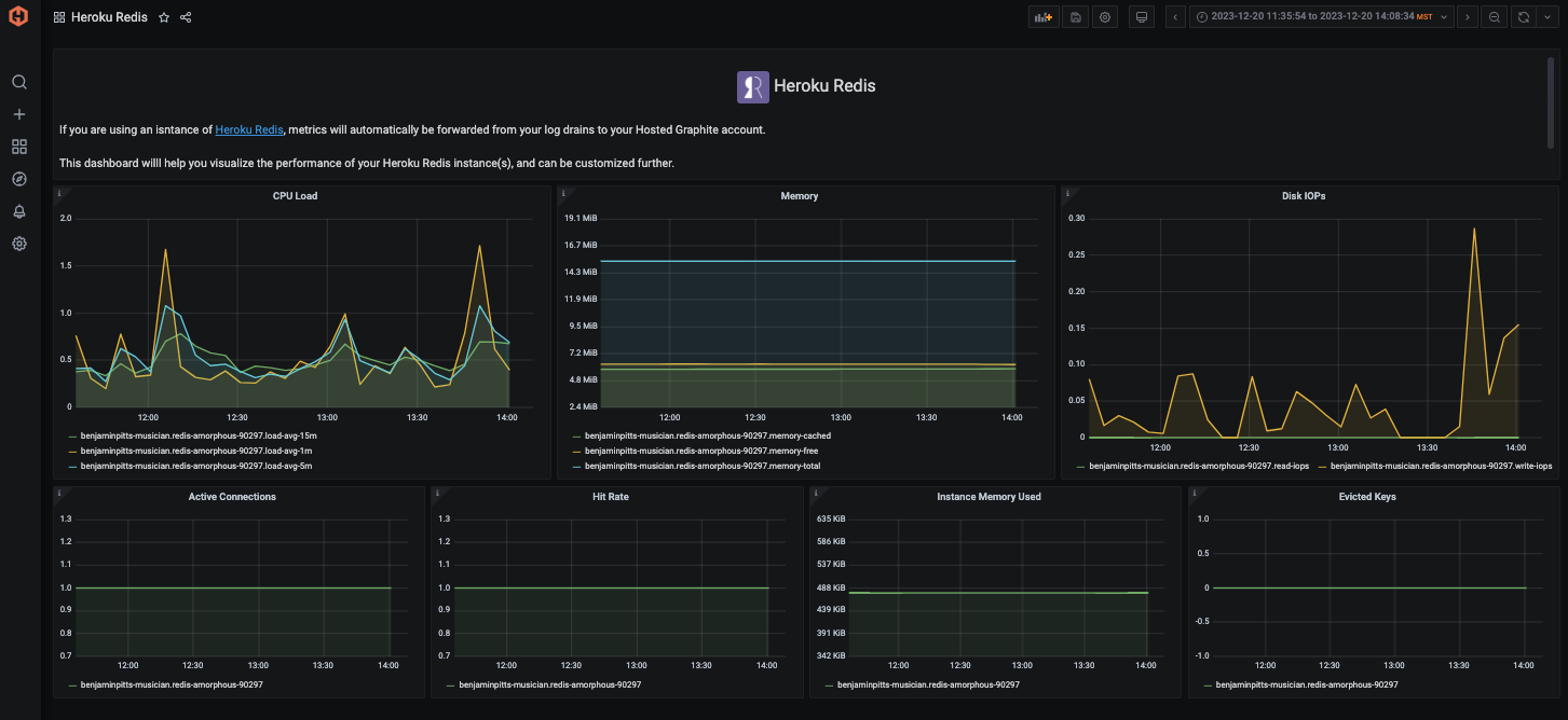 Heroku Redis dashboard in Hosted Graphite